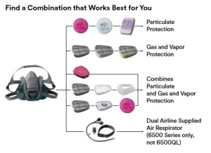 3M_Half_mask_6500_and_filters