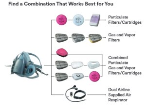 3M_Half_mask_and_filters